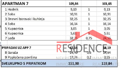 Banjole - Volme, novi apartman na drugom katu s pogledom na more, garaža
