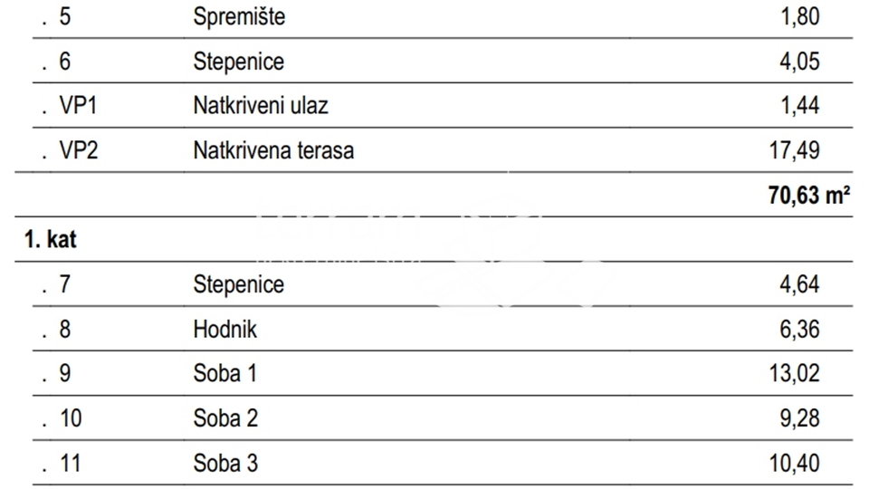 Istrien, Barban, Rebići, Baugrundstück mit Baugenehmigung für ein Haus mit Schwimmbad #Verkauf