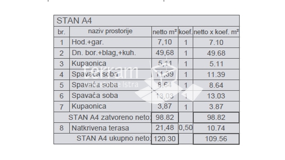 Istra, Pula, Štinjan, stan 115,94m2, 3SS+DB, II. kat, parking, blizina mora, NOVO!! #prodaja