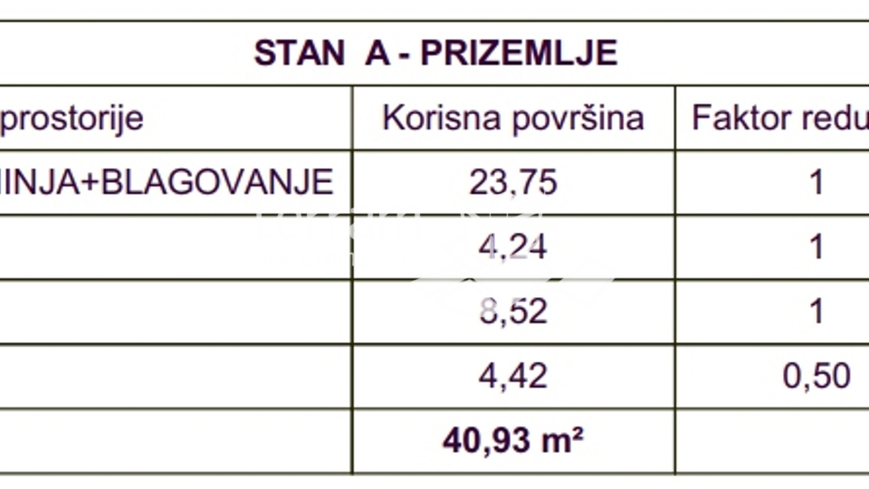 Istra, Medulin, stan prizemlje 38m2, vrt 110m2, NOVO #prodaja