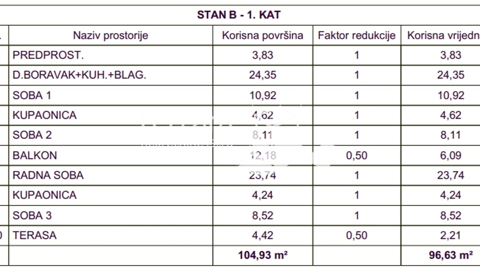 Istra, Medulin, stan prvi kat 109,83m2, garaža, NOVO #prodaja