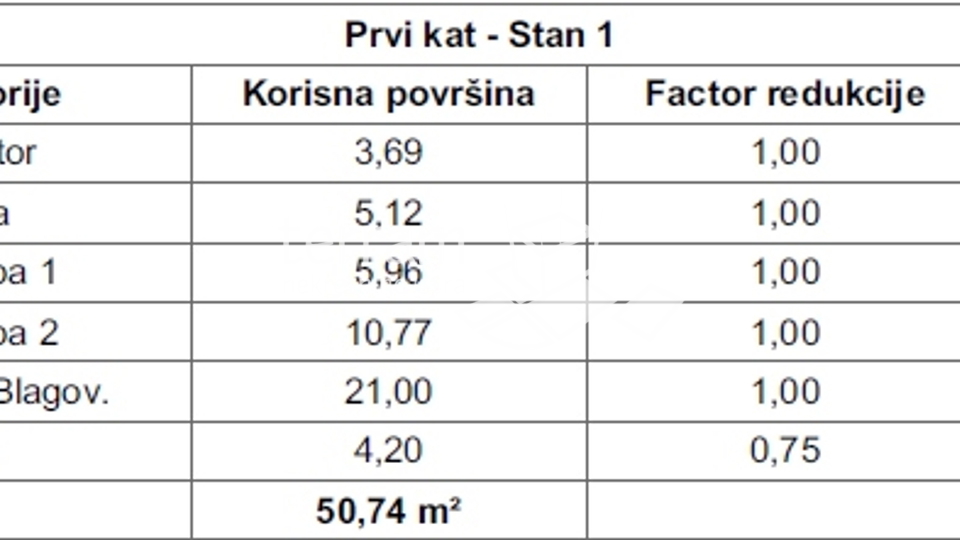 Istra, Pula, Valdebek, stan 52,69m2 prvi kat, dvije spavaće sobe, NOVO!!, #prodaja