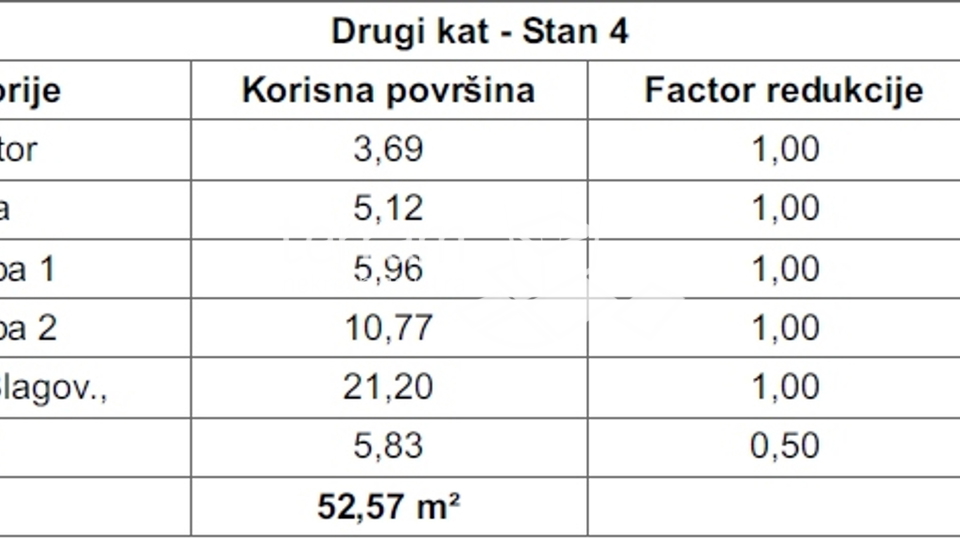 Istra, Pula, Valdebek, stan 52,65m2 drugi kat, dvije spavaće sobe, NOVO!!, #prodaja