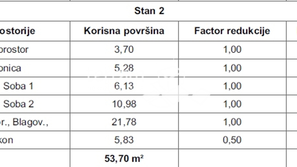 Istra, Pula, Valdebek, stan 53,78m2 prvi kat, dvije spavaće sobe, NOVO!!, #prodaja