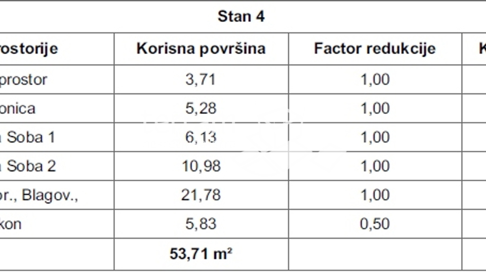 Istra, Pula, Valdebek, stan 53,79m2 drugi kat, dvije spavaće sobe, NOVO!!, #prodaja