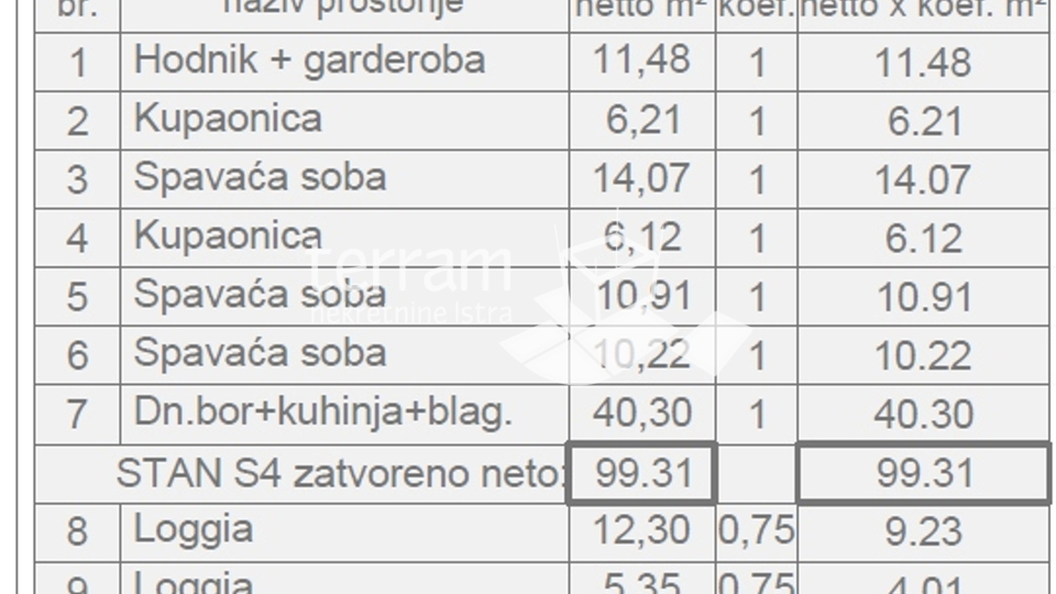 Istra, Pula, stan 118,78m2, 3SS+DB, II. kat, parking, NOVO!! #prodaja