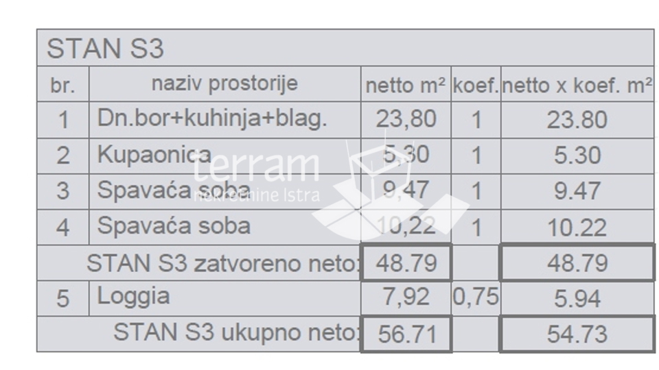 Istra, Pula, stan 58,46m2, 2SS+DB, I. kat, parking, NOVO!! #prodaja