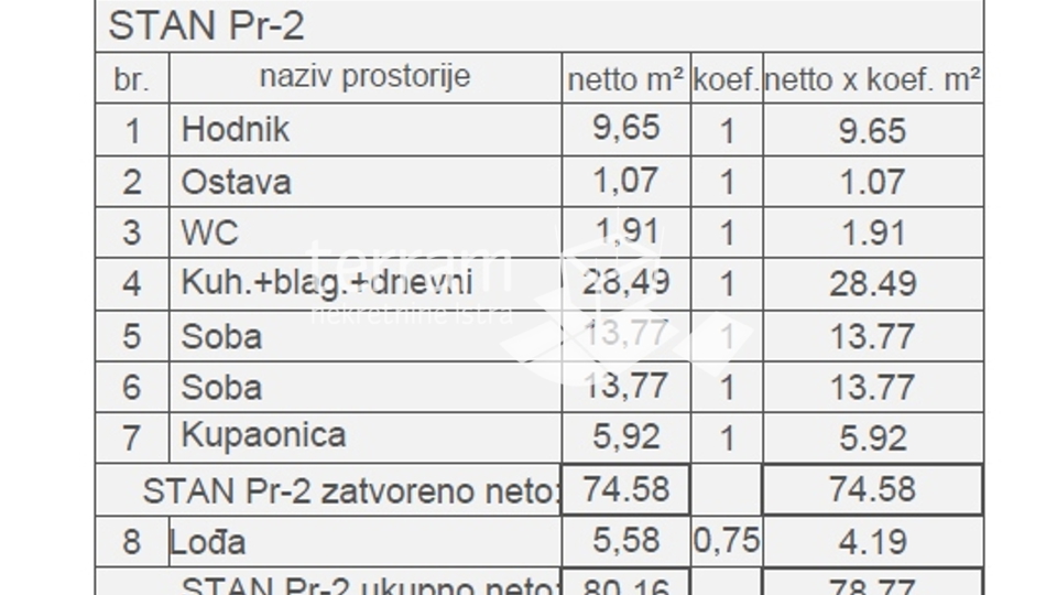 Istra, Pula, centar, stan 80,98m2, 2SS+DB, lift, NOVO!! #prodaja