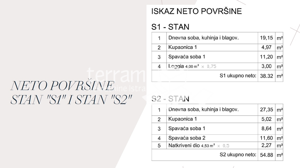 Istra, Pula, okolica, stan u prizemlju 67.08m2, 2SS+DB, vrt, parking, namješteno, NOVO!! #prodaja