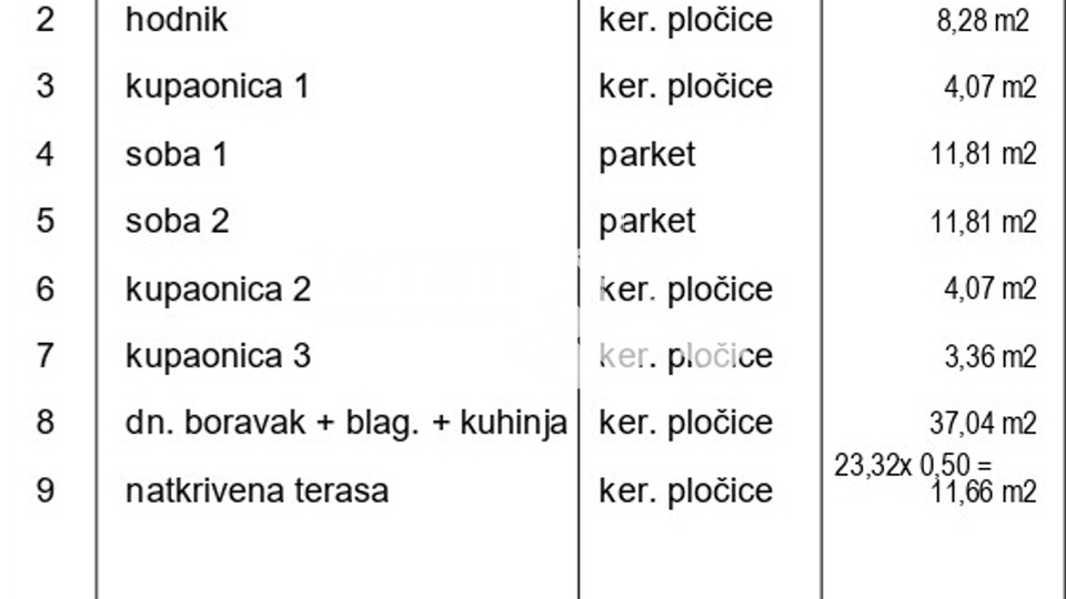 Istra, Svetvinčenat, Juršići, kuća 92m2 s bazenon, okućnica 400m2  NOVO  #prodaja