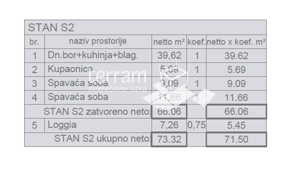 Istra, Pula, stan 78,53m2, I. kat, 2SS+DB, parking, NOVO!! #prodaja