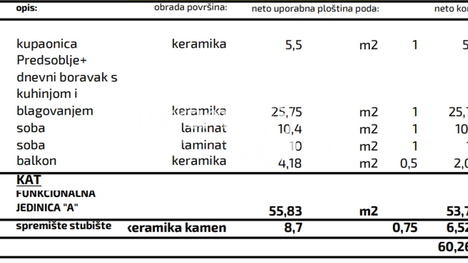 Istra, Pula, Monvidal, stan I. kat 65m2 , 2SS+Db, NOVOGRADNJA  #prodaja