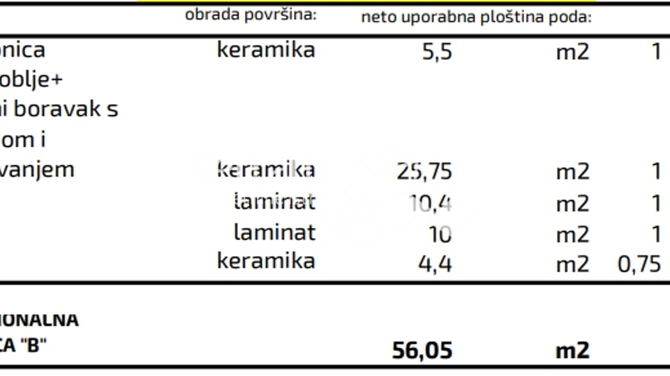 Istra, Pula, Monvidal, stan I. kat 59,95m2 , 2SS+Db, NOVOGRADNJA  #prodaja