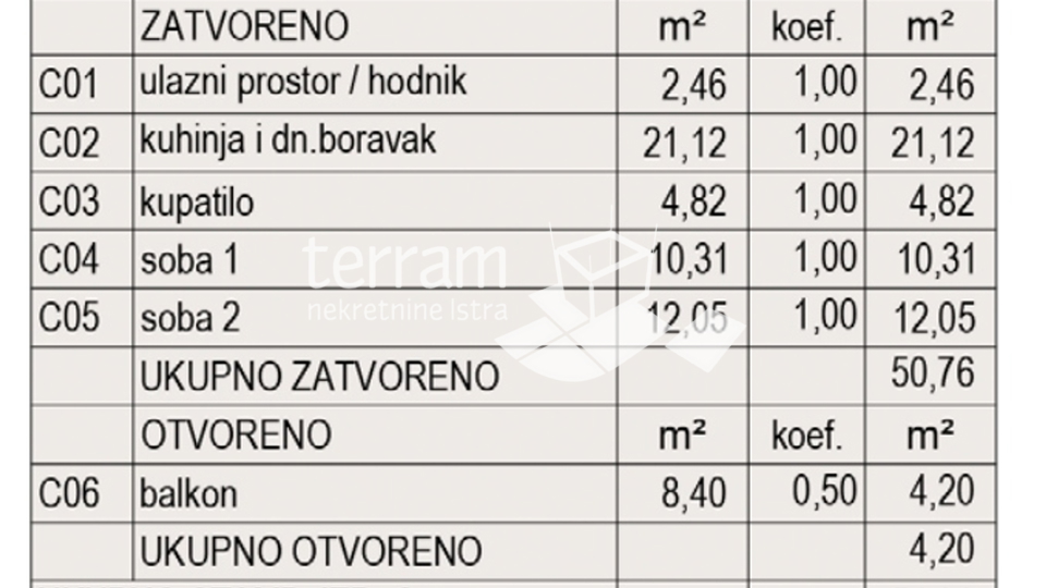 Istra, Pula, Valdebek, prvi kat 59,15 m2, 2SS+DB, NOVO  #prodaja