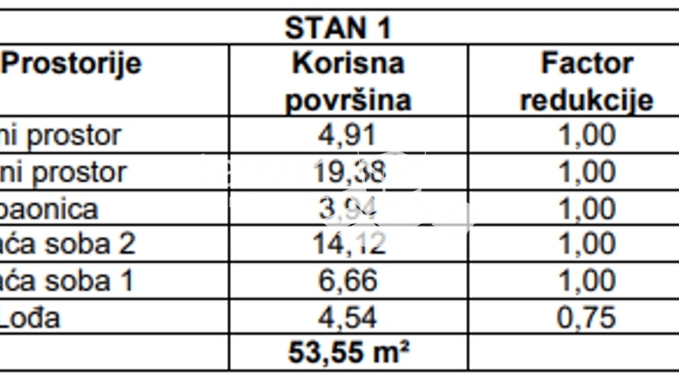 Istrien, Pula, Monvidal, Wohnung 61,42m2, 2SS+DB, NEUER #Verkauf