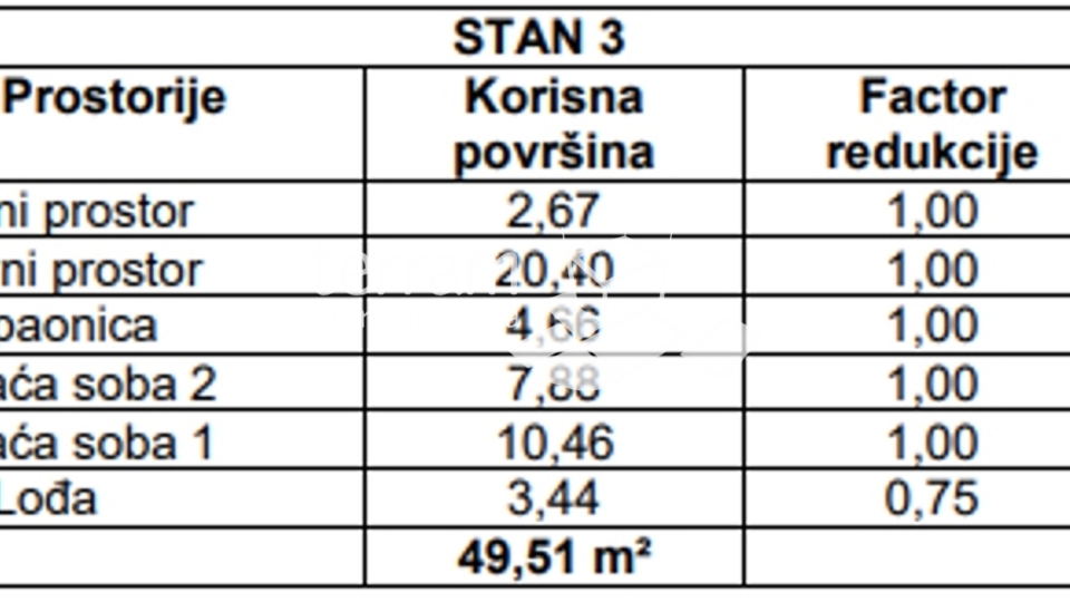 Istra, Pula, Monvidal, stan 56,79m2, 2SS+DB, NOVO  #prodaja