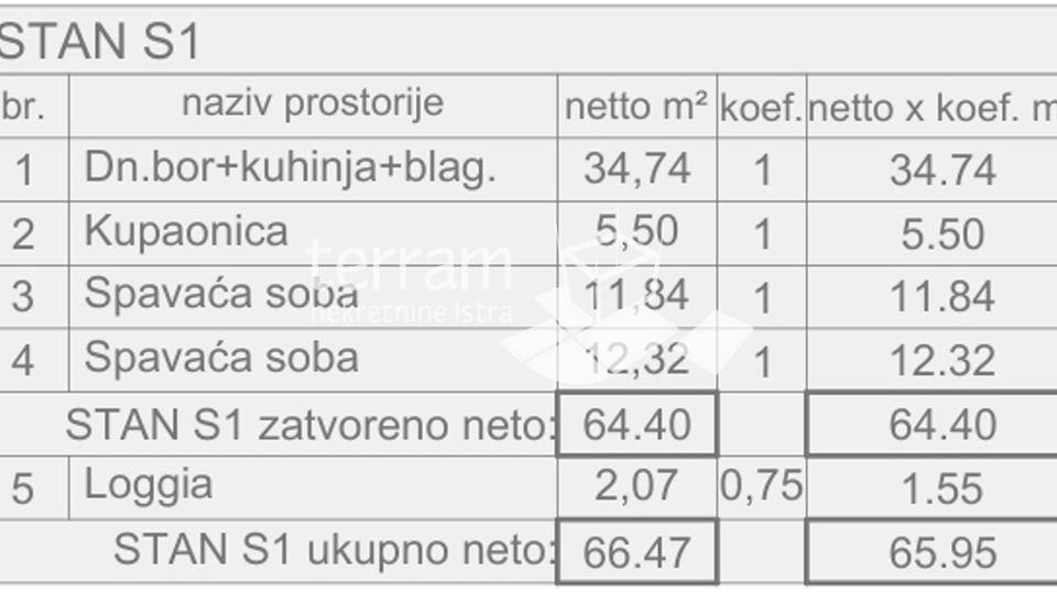 Istra, Pula, prizemlje 79,61m2, 2SS+DB, vrt 74m2 NOVO  #prodaja