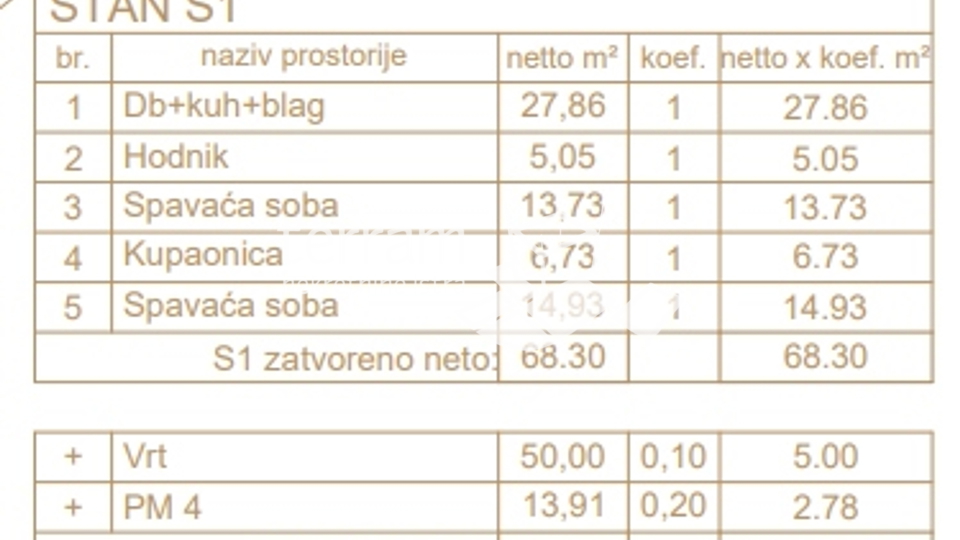 Istra, Fažana dvosoban stan u prizemlju 76,08m2 s vrtom 50m2