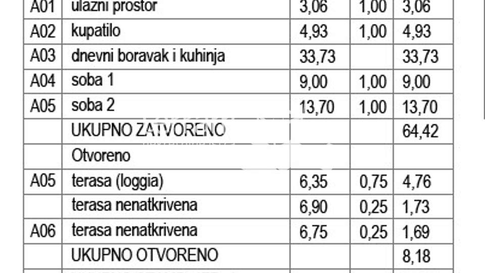 Istra, Pula, okolica, stan 88,60m2, 2SS+DB, vrt, parking, NOVO!!! #prodaja