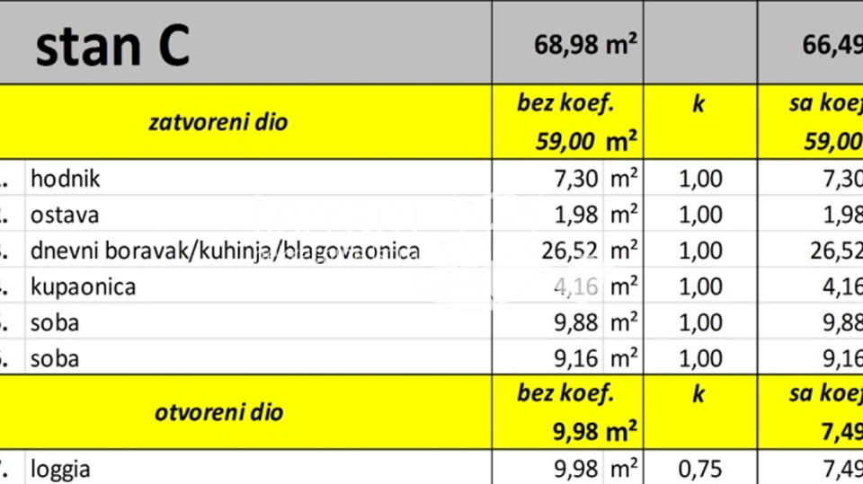 Istra, Valbandon, novogradnja 72,49m2, 2SS+DB, prodaja