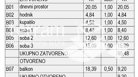 Istria&comma; Pula&comma; Busoler&comma; apartment 81&period;18 m2&comma; 3 rooms &plus; dining room&comma; first floor&comma; two parking spaces&comma; &num;for sale