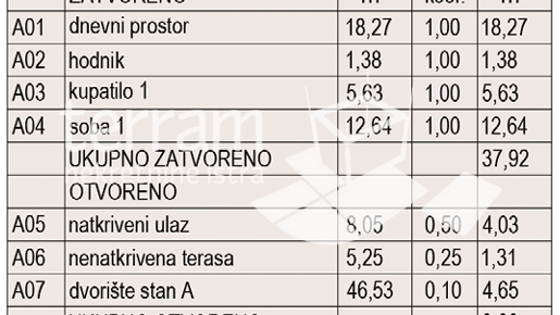 Istria&comma; Pula&comma; Busoler&comma; apartment 52&period;20m2&comma; 1 bedroom &plus; living room&comma; garden 46m2&comma; &num;for sale