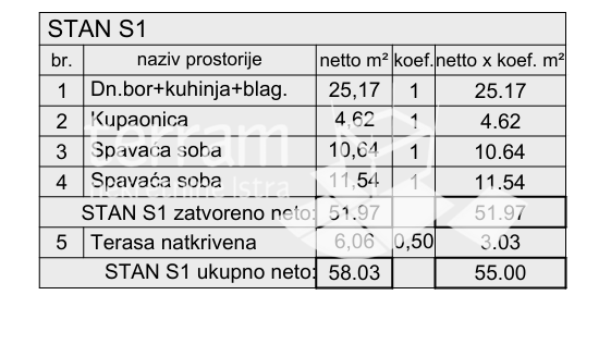 Istra&comma; Pula&comma; Ka&scaron;tanjer&comma; stan prizemlje 58&comma;25m2&comma; 2SS&plus;DB&comma; vrt 75m2&comma;  NOVO&comma; &num;prodaja