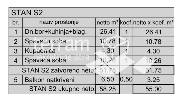 Istra&comma; Pula&comma; Ka&scaron;tanjer&comma; stan prvi kat&comma; 59&comma;99m2&comma; 2SS&plus;DB&comma; parking&comma;  NOVO&comma; &num;prodaja