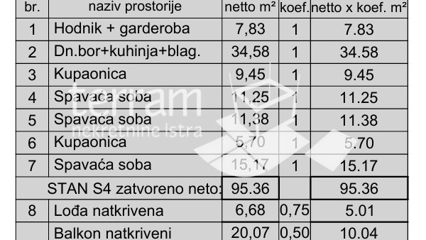 Istra&comma; Pula&comma; Ka&scaron;tanjer&comma; stan drugikat&comma;  117&comma;32m2&comma; 3SS&plus;DB&comma; 2 parkirna mjesta&comma; NOVO&comma; &num;prodaja