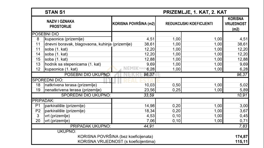 VODICE&comma; POSLJEDNJI STAN U PRIZEMLJU NA DVIJE ETA&Zcaron;E NEDALEKO OD PLA&Zcaron;E