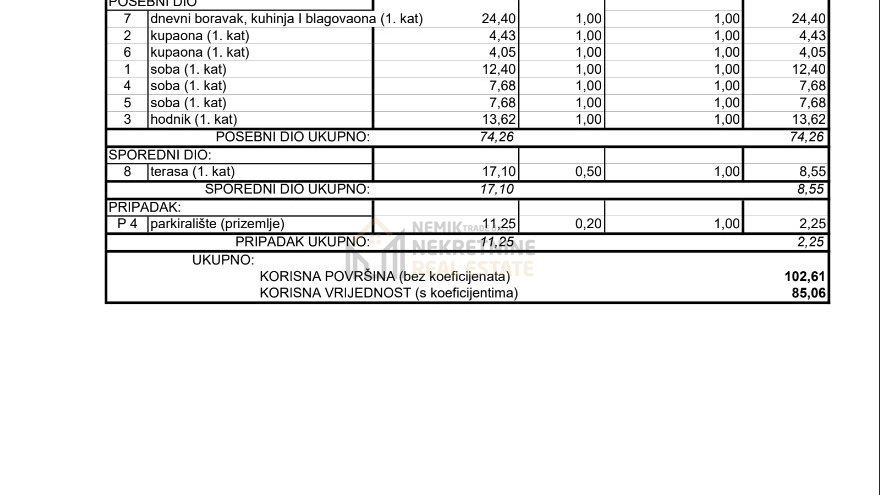 SRIMA-VODICE&comma; TROSOBAN STAN NA PRVOM KATU