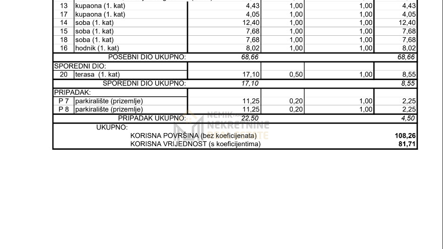 Wohnung&comma; Verkauf&comma; Vodice - Srima