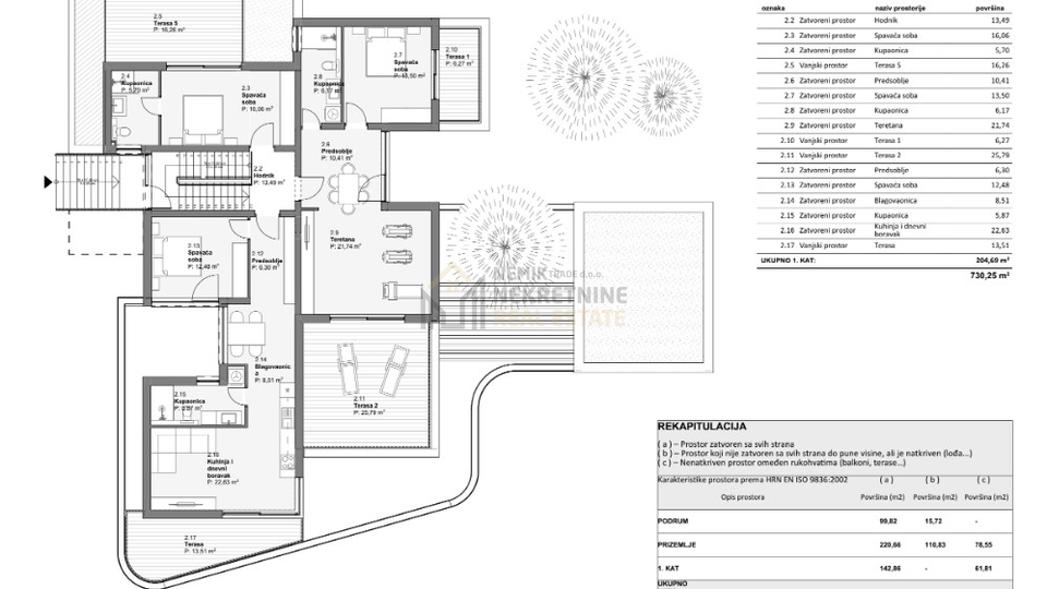 House, 730 m2, For Sale, Vodice