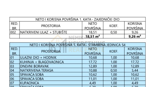 Wohnung, 81 m2, Verkauf, Vodice