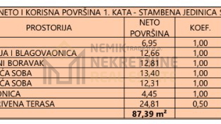 Wohnung, 81 m2, Verkauf, Vodice