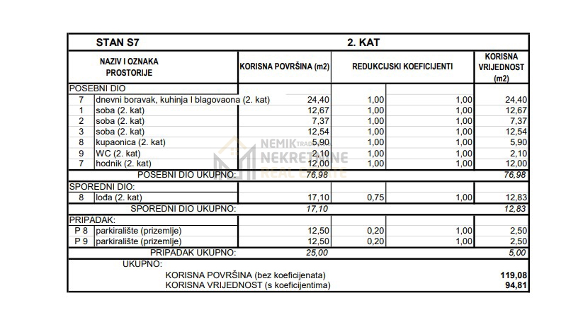 SRIMA-VODICE&comma; NOVOGRADNJA&comma; POSLJEDNJI STAN NA 2&period; KATU