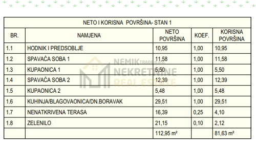 SRIMA- VODICE, NOVI STANOVI PORED MORA - STAN U PRIZEMLJU S1