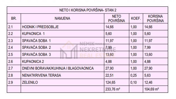 SRIMA-VODICE, NOVOGRADNJA, TROSOBAN STAN U PRIZEMLJU