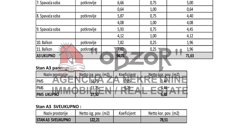VRSI - trosoban stan 71,63m2