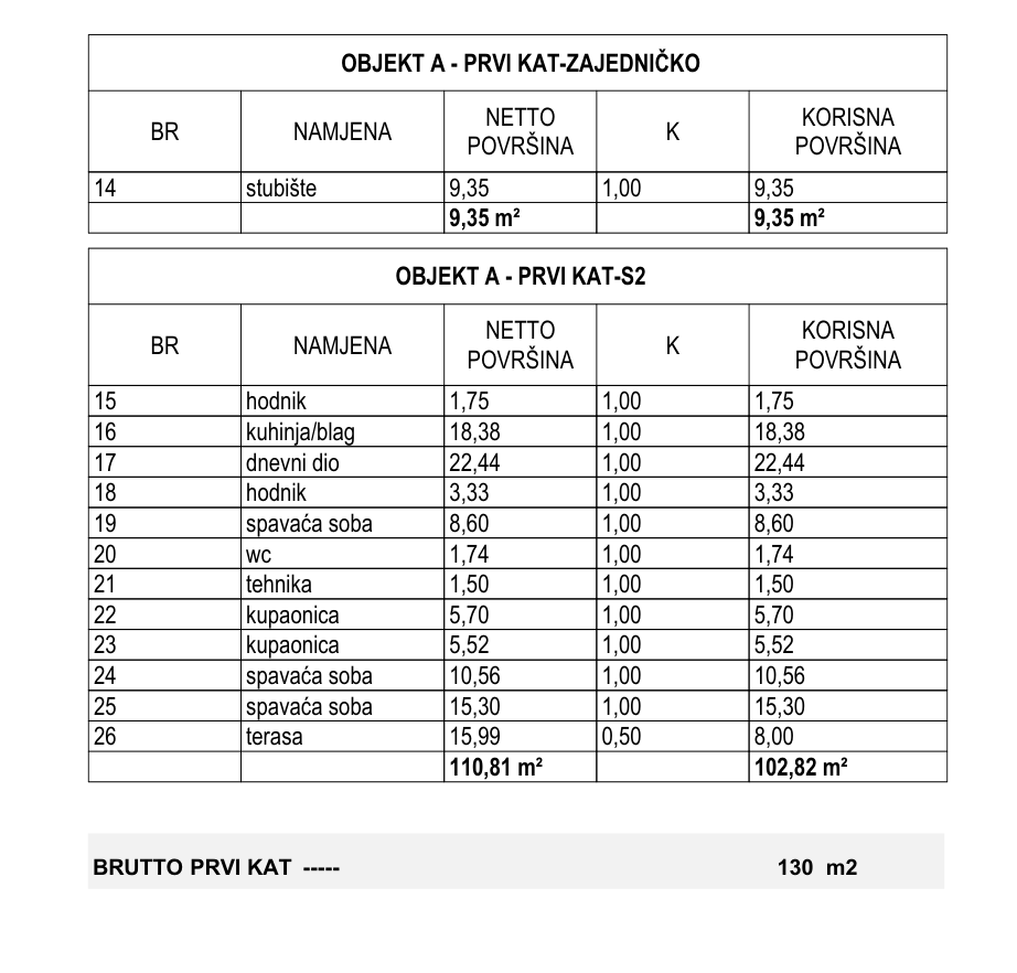 JEDINSTVENA PONUDA U VODICAMA - STAN na plaži , prvi red do mora , bez ceste ispred plaže