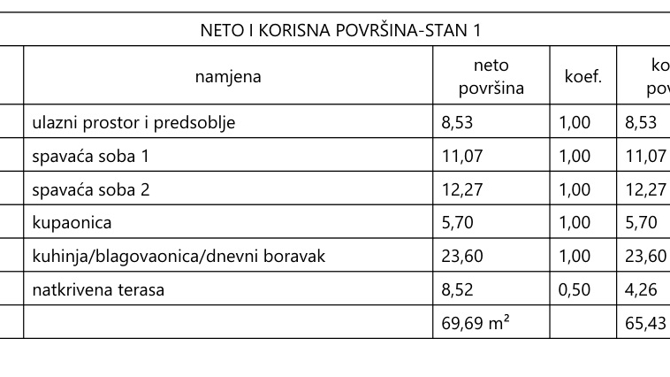 Prodaja &sol; SRIMA - VODICE stanovi u novogradnji&comma;400m do pla&zcaron;e i centra Srime