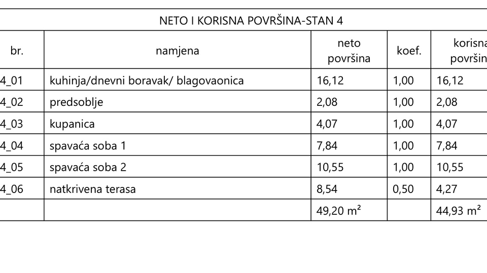 Wohnung&comma; 48 m2&comma; Verkauf&comma; Vodice - Srima