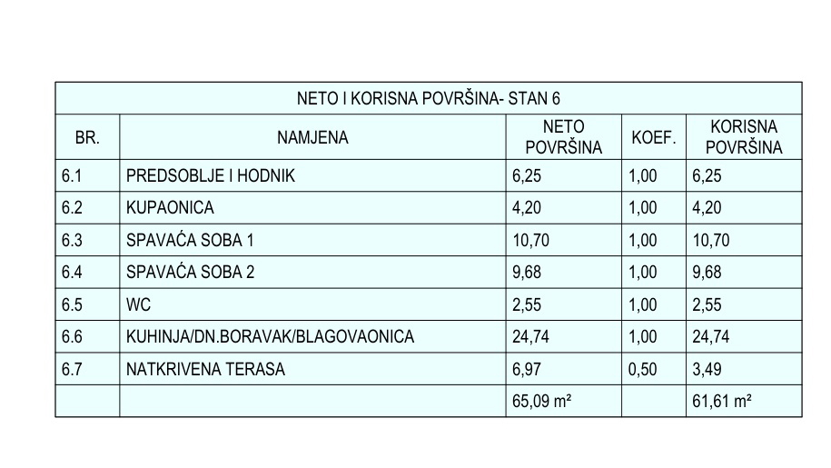 Top lokacija 70m do mora stan sa dvije spava&cacute;e sobe