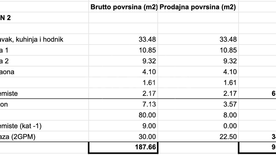 Stanovanje&comma; 95 m2&comma; Prodaja&comma; Podsljeme - Gra&ccaron;ani
