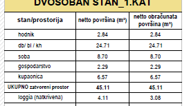 Appartamento, 48 m2, Vendita, Zagreb - Trešnjevka