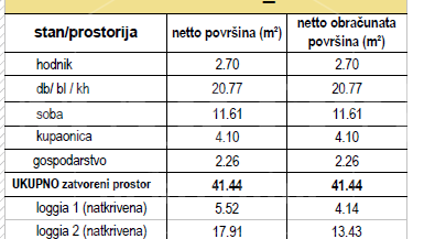 Stanovanje, 59 m2, Prodaja, Zagreb - Trešnjevka