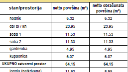 Stanovanje, 73 m2, Prodaja, Zagreb - Trešnjevka