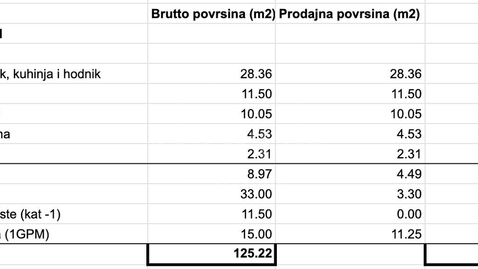Stanovanje&comma; 75 m2&comma; Prodaja&comma; Podsljeme - Gra&ccaron;ani
