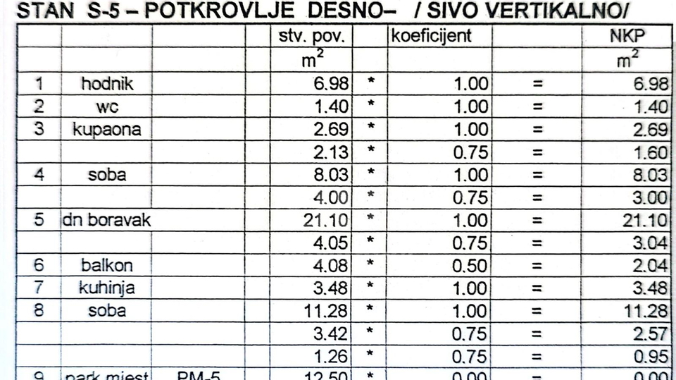 Stanovanje&comma; 68 m2&comma; Prodaja&comma; Tre&scaron;njevka - Jug - Jarun