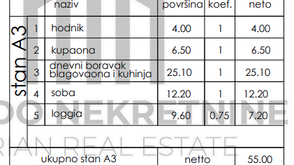 Moderan jednosoban stan u prizemlju 55 m2, novogradnja – Veli Vrh, Pula